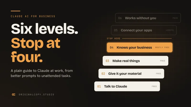 A staircase of six Claude levels, from Talk to Claude up to Works without you, with a Stop here line above level four, beside the headline Six levels. Stop at four.