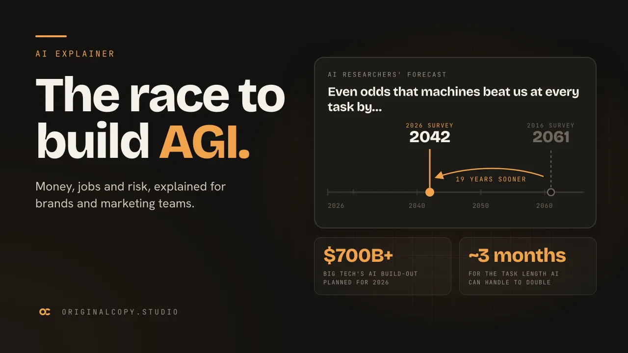 A timeline showing AI researchers' forecast for machines beating humans at every task moving from 2061 to 2042, beside the headline The race to build AGI. and the figures $700B+ and about 3 months