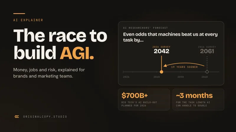 A timeline showing AI researchers' forecast for machines beating humans at every task moving from 2061 to 2042, beside the headline The race to build AGI. and the figures $700B+ and about 3 months
