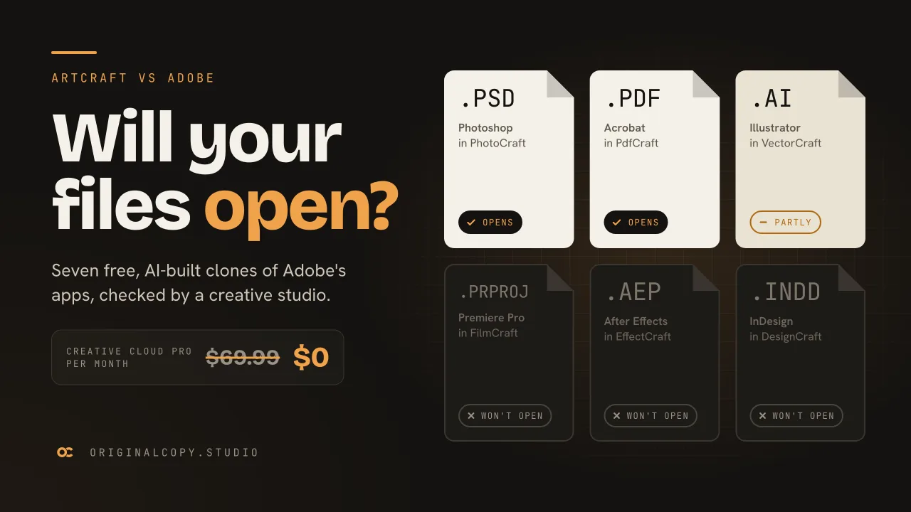 Six file cards marking .PSD and .PDF as opening, .AI as partly, and .PRPROJ, .AEP and .INDD as not opening in the ArtCraft clones, beside the headline Will your files open?